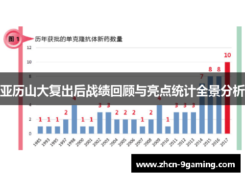 亚历山大复出后战绩回顾与亮点统计全景分析