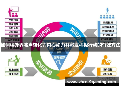 如何将外界嘘声转化为内心动力并激发积极行动的有效方法