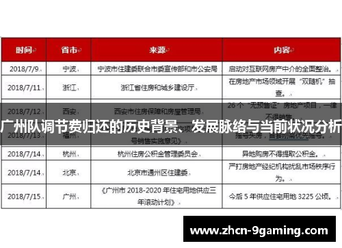 广州队调节费归还的历史背景、发展脉络与当前状况分析