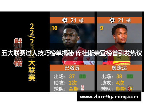 五大联赛过人技巧榜单揭秘 库杜斯荣登榜首引发热议