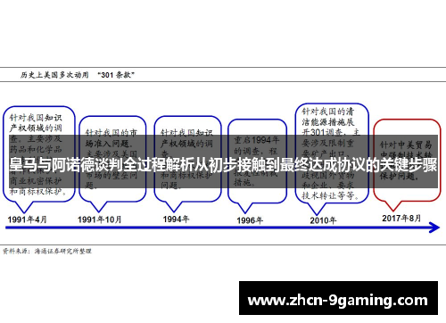 皇马与阿诺德谈判全过程解析从初步接触到最终达成协议的关键步骤